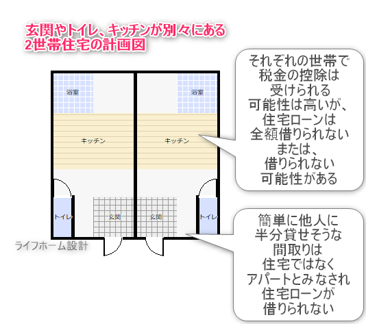 住宅ローンが借りられない2世帯住宅