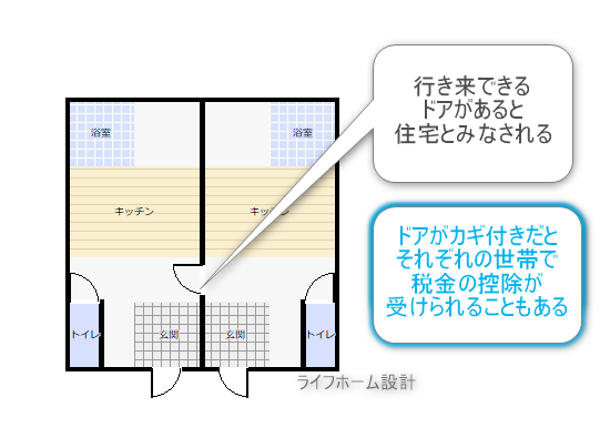 税金の軽減処置が受けられる2世帯住宅の間取り