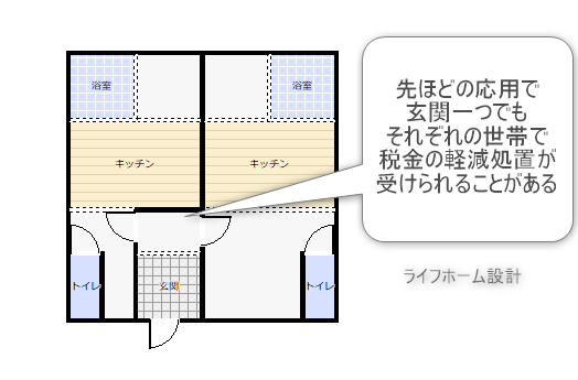 玄関一つでも税金の軽減が受けられる2世帯住宅