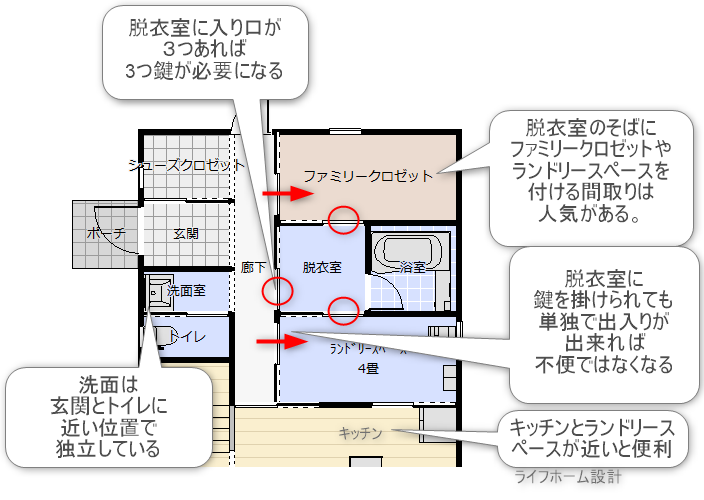 理想的な水回りの位置の間取り図