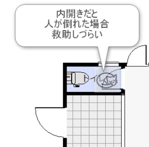 内開きドアのトイレの間取り