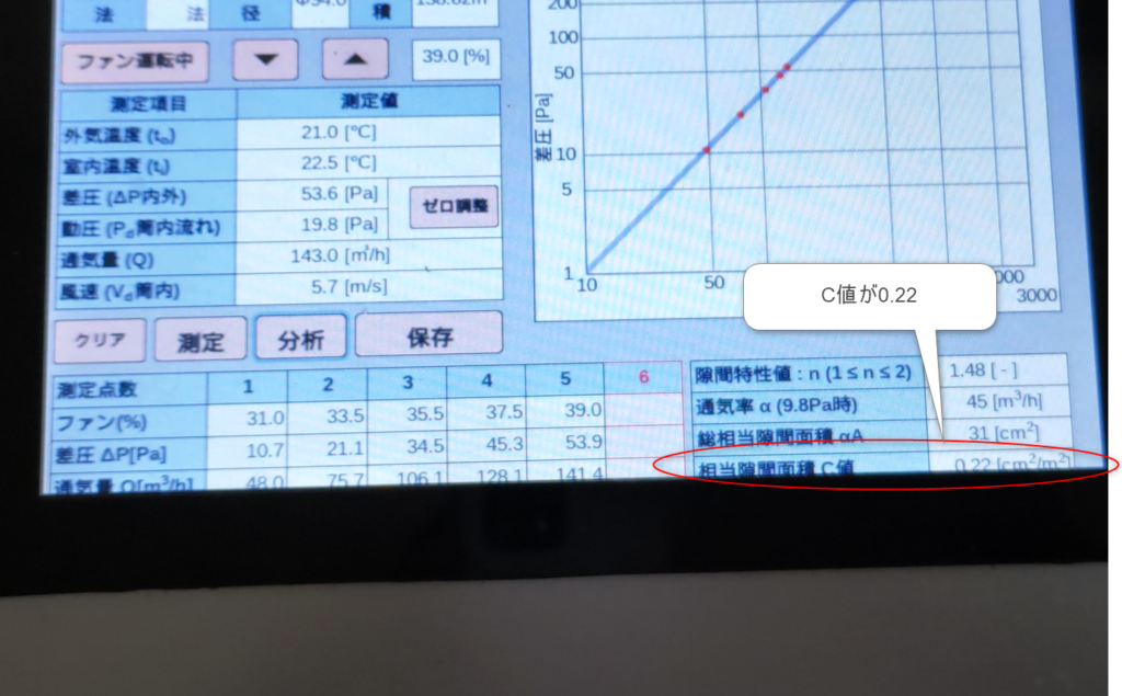 気密測定のモニター画面