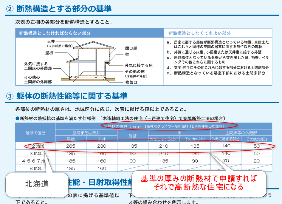 長期優良住宅の基準書類