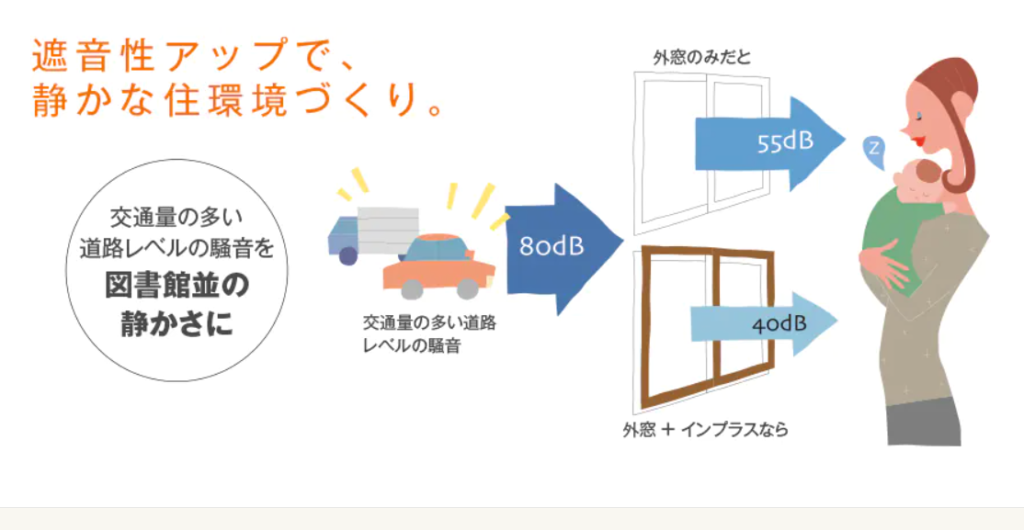 2重サッシの効果