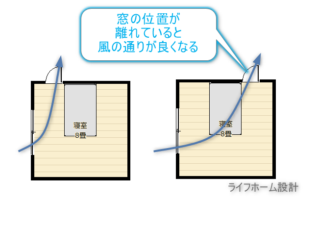 窓の位置による風通りの良さがわかる図