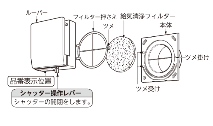 給気グリルの構造