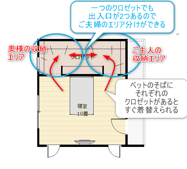 ウォークスルーのウォークインクロゼット