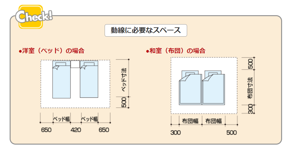 寝室の洋室と和室の部屋の広さ