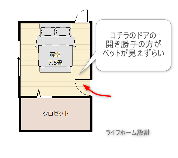 寝室のドアの開き勝手