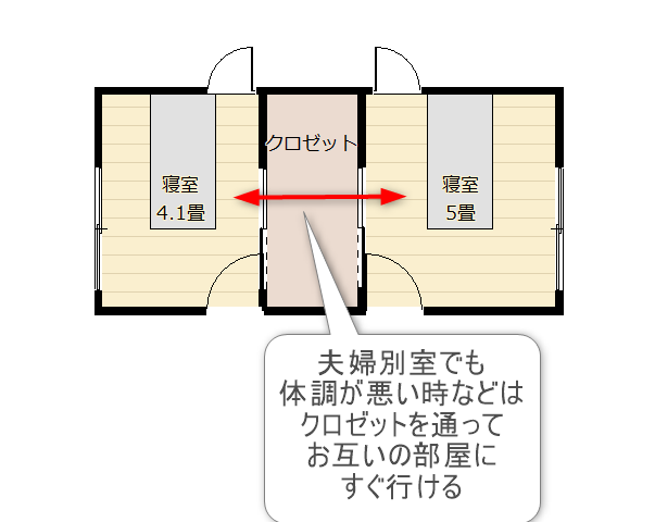 夫婦別室の間取り