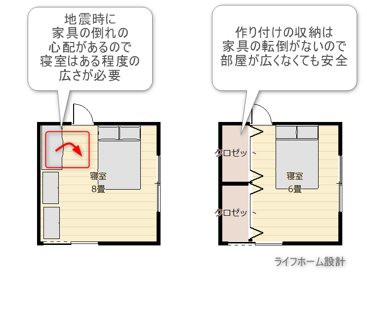 寝室6畳と8畳の間取りの違い