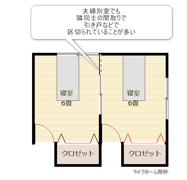 夫婦別室で隣同士の間取り