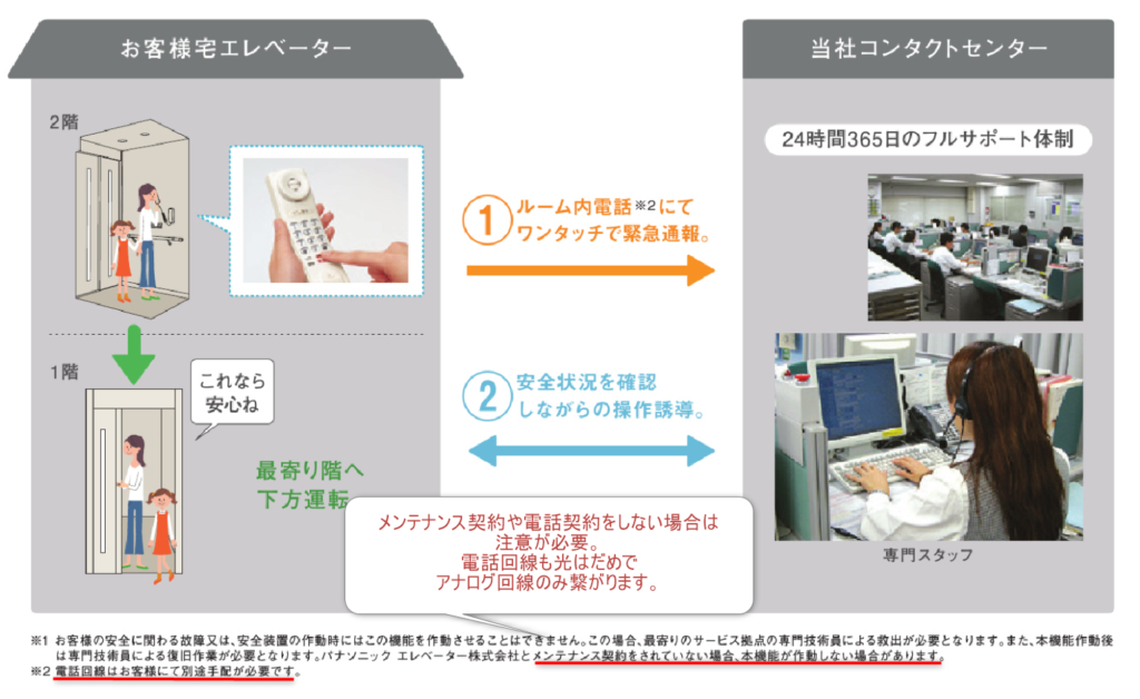 ホームエレベーターのメンテナンス契約の違い