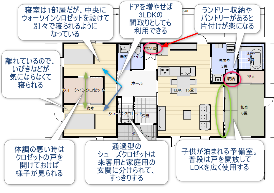 平屋２LDK25坪の間取り