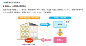 住宅会社が倒産しても保険金が支払われる仕組みの表