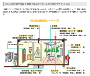 住宅性能表示制度