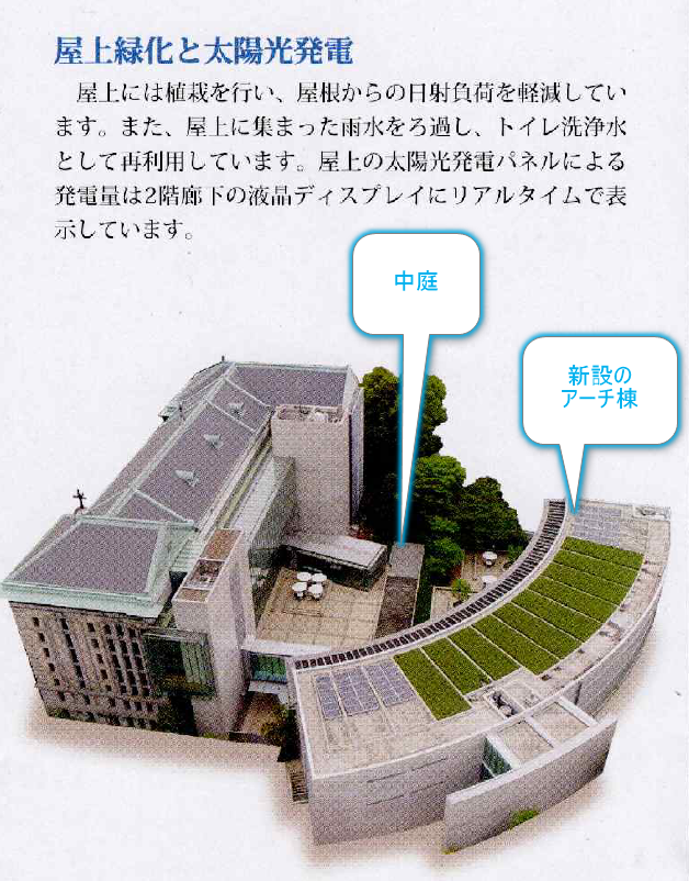 国際子ども図書館の平成の増築部分