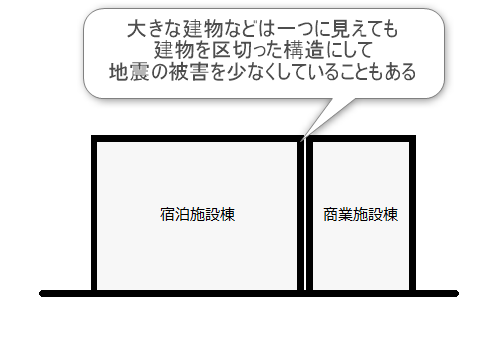 建物のエキスパンションの説明図