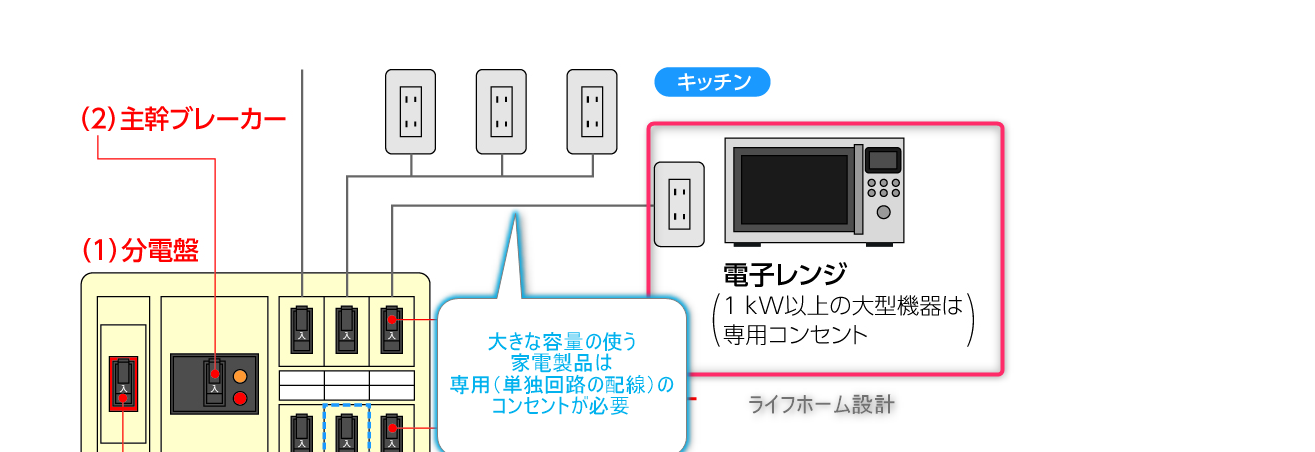 電気の単独配線の様子