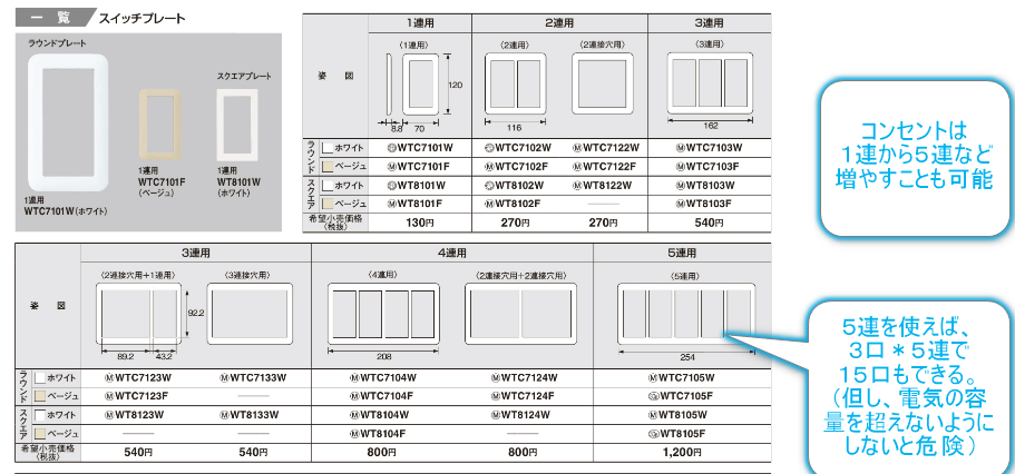 ３連４連５連のコンセントプレート