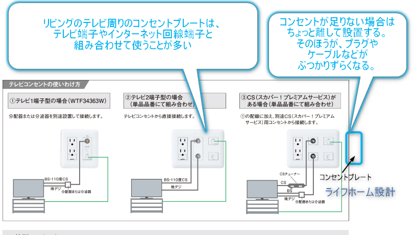 コンセント、テレビ端子のコンセントプレート