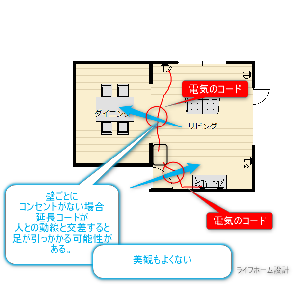 壁ごとにコンセントがない間取り