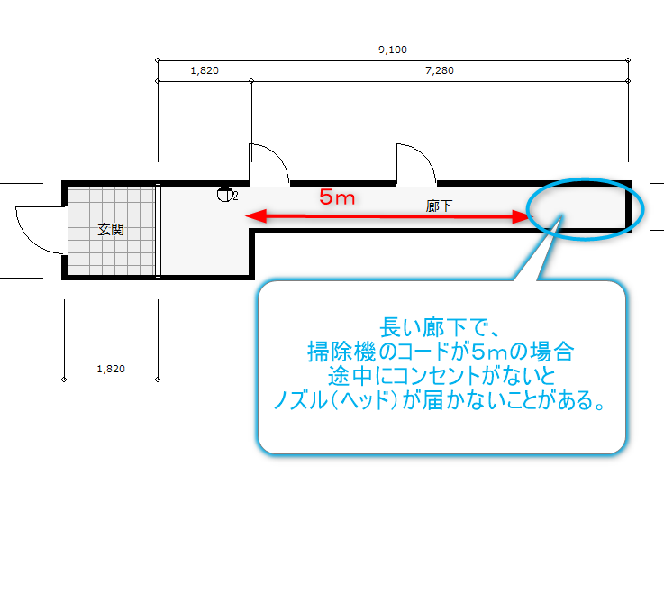 コンセントの位置が悪くて掃除機の届かない間取り