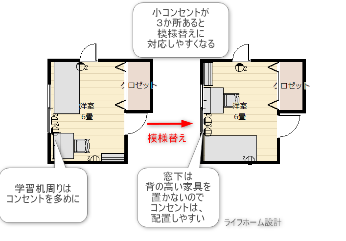 子供部屋のコンセント