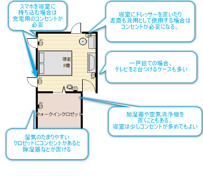 寝室の電気図面