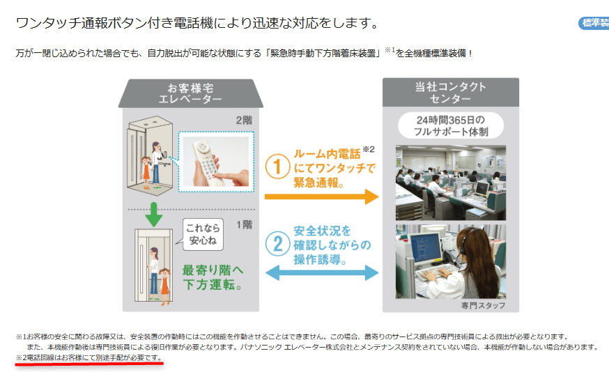 ホームエレベーターの緊急通報システム