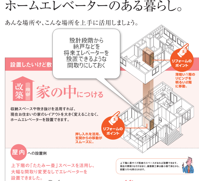 将来、エレベーターがつけられる間取り