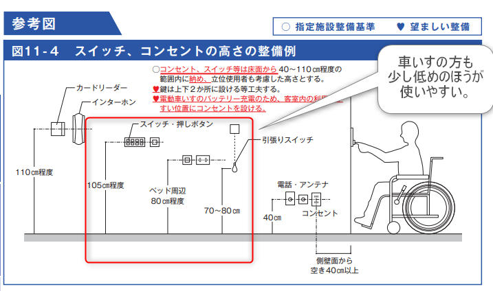 車いすのスイッチの高さ