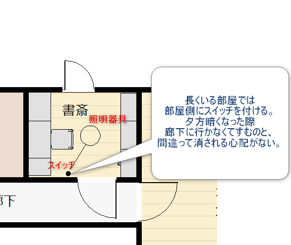 部屋側にスイッチを付けた間取りの電気図面