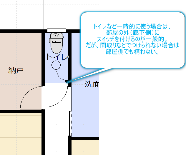 スイッチを部屋側につけられない場合の間取り図