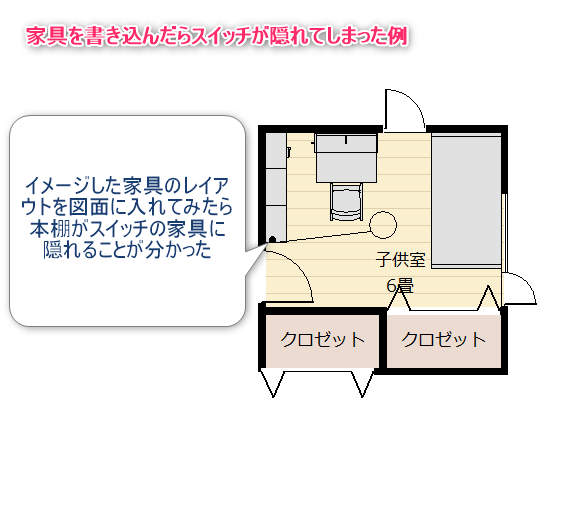 スイッチが可家具に隠れてしまった間取りの実例