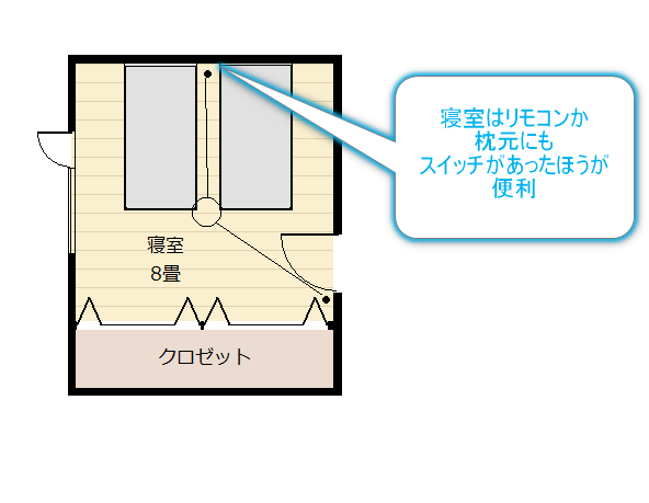 枕元にスイッチのある寝室のプラン