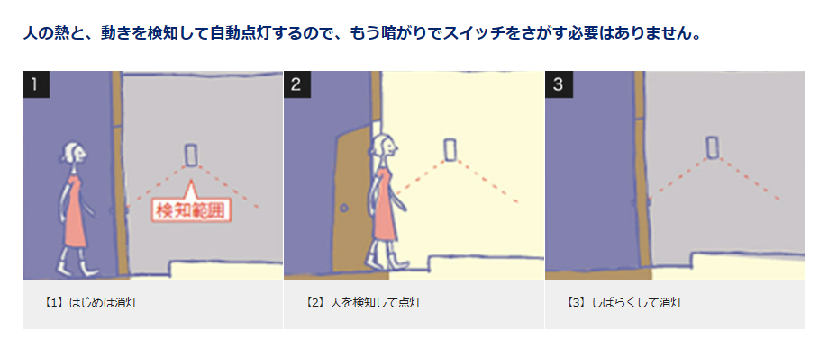 照明センサーの説明図