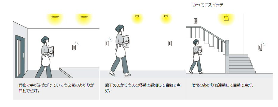 センサーをお勧めなな場所の図