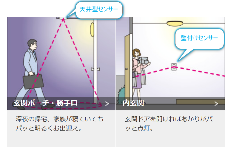 人感センサーの天井付けと壁付けの違い