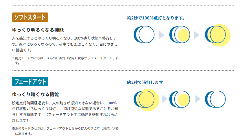 センサーのつき方。