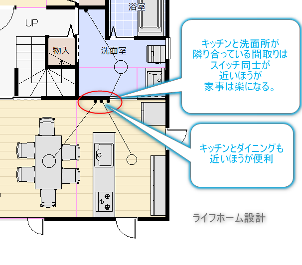 洗面所とキッチンが近い間取り