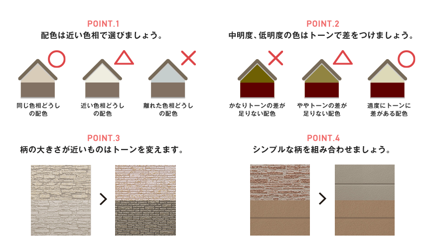 外壁の張り分けの法則