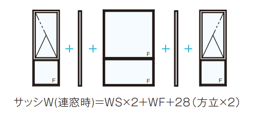 ジョイント窓の組み合わせ例