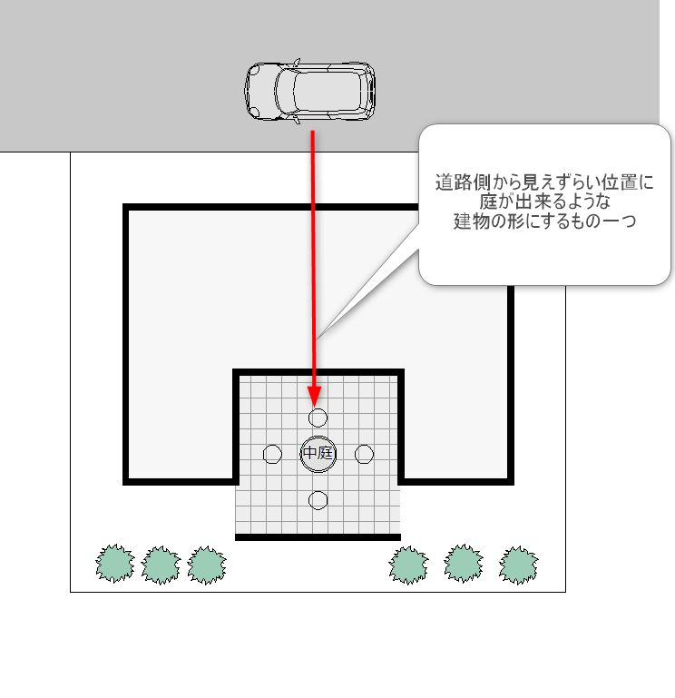 中庭のある間取り