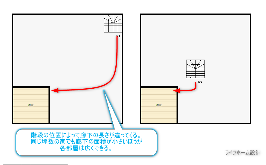 廊下の長い家と短い家の間取り