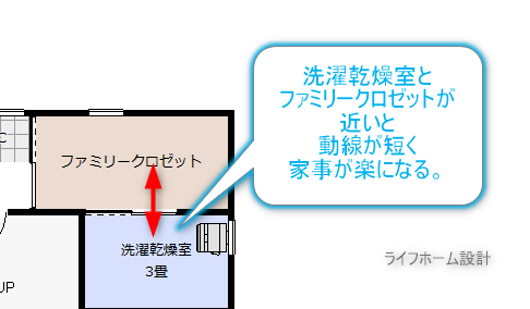 ランドリールームとファミリークロゼットが近い間取り図