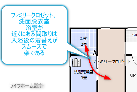 浴室、脱衣洗面、ファミリークロゼットが近くにある間取り図