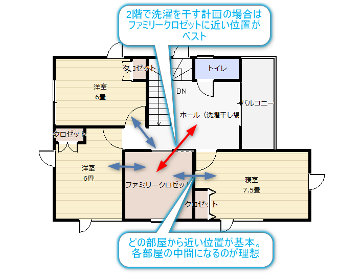 2階に洗濯干し場とファミリークロゼットがある間取り