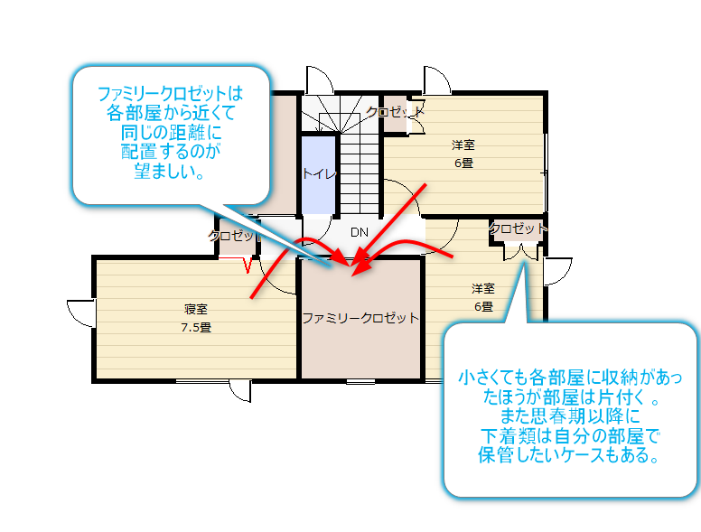 ２階にファミリークロゼットがある間取り図