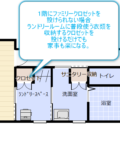 ランドリールームにクロゼットを設けた間取り